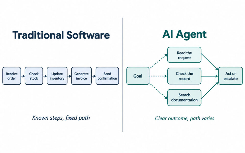 AI Agents vs Traditional Software: What Businesses Should Choose