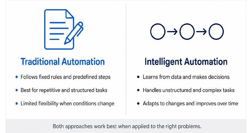 Comparison diagram showing the difference between an AI assistant that supports a person and an AI agent that carries out tasks across systems